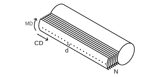 Drawing of a stack of full-width CD strips cut across the web.