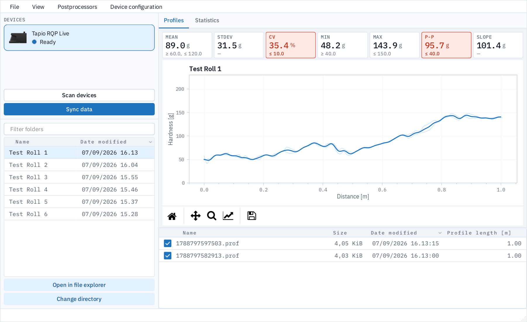 Tapio RollView showing the mean hardness profile of Test Roll 1 from two passes measured with RQP Live, rising from about 50 g at one edge to about 140 g at the other, with CV 35.4 % flagged against a 10 % limit and peak-to-peak 95.7 g flagged against a 40 g limit.