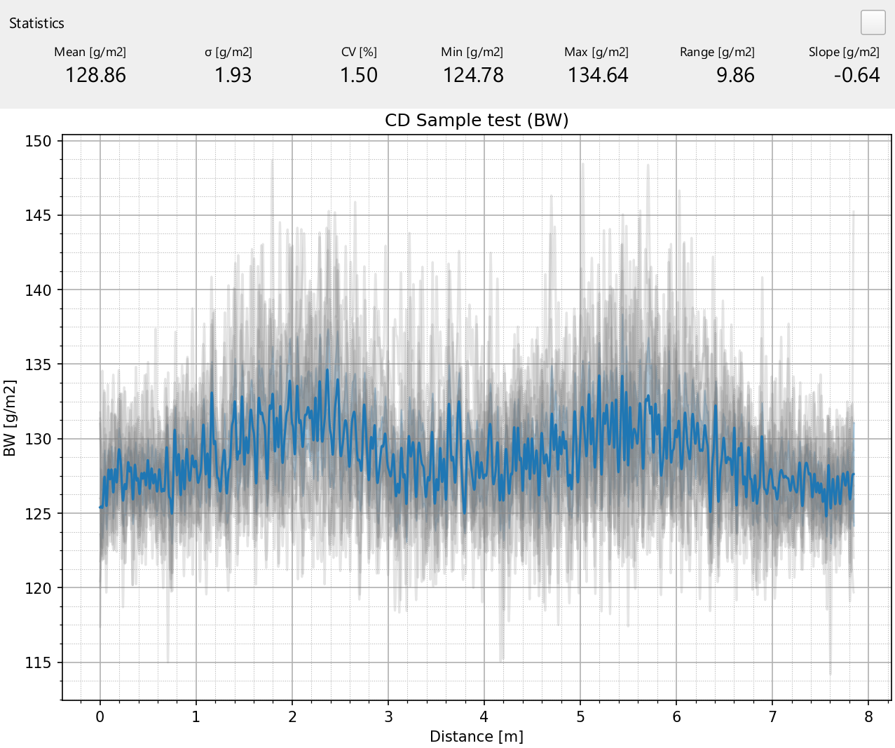 Tapio Analysis CD profile view: the individual strips in grey, their mean in blue and the 95 % confidence band.