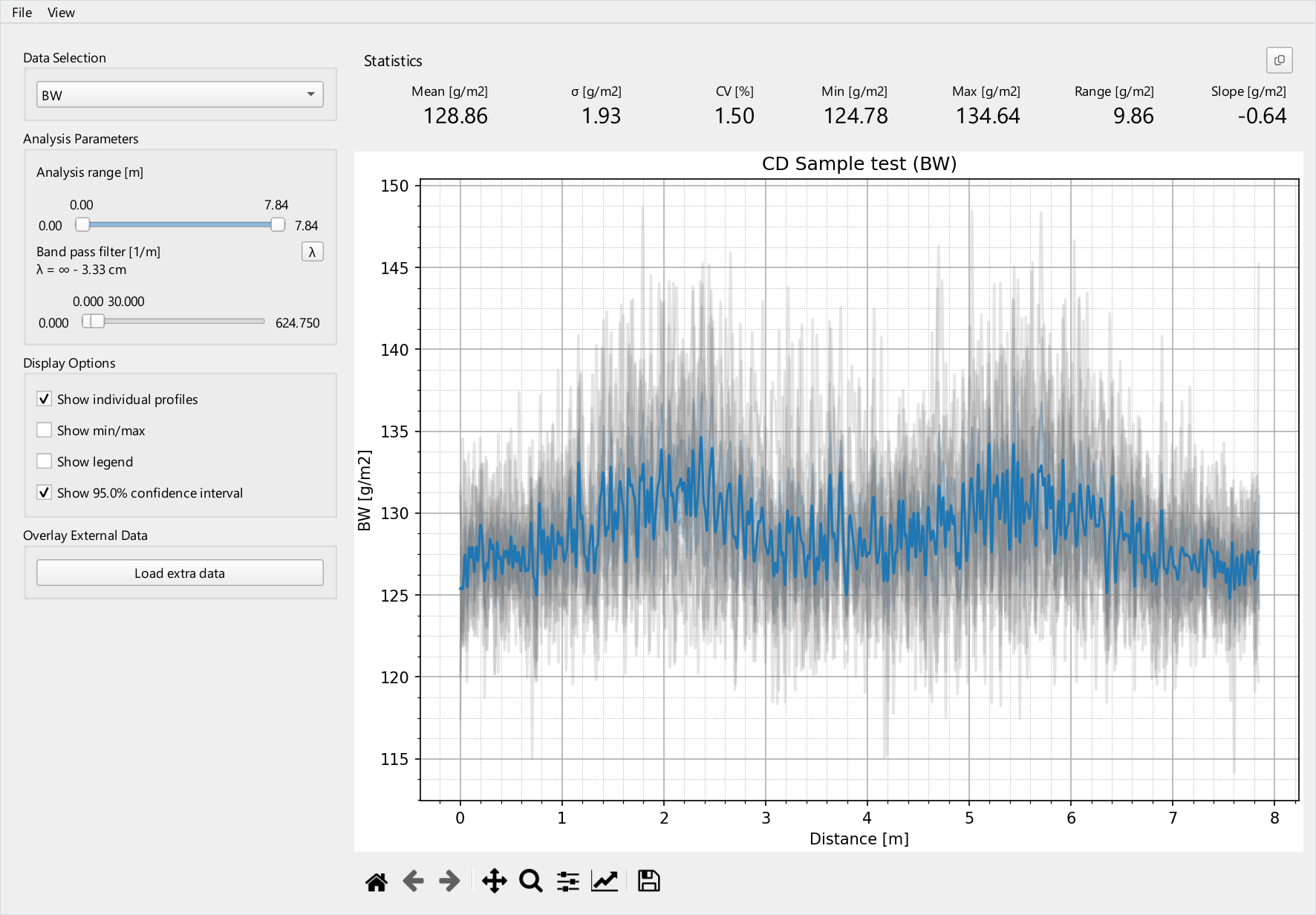The CD profile view of the Tapio Analysis software: the individual strips in grey, their mean in blue and the 95 % confidence band around it, with the profile statistics.