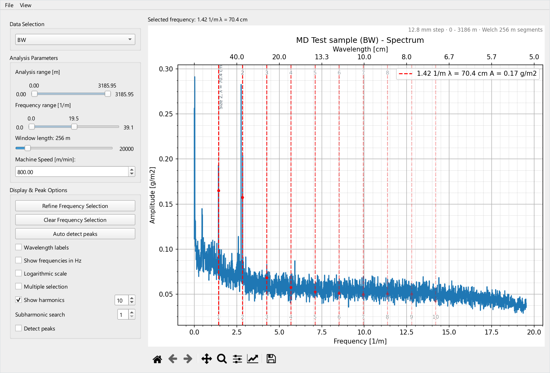 Tapio Analysis MD spectrum of basis weight with the 1.42 1/m peak matched to a size press roll and its harmonics marked.