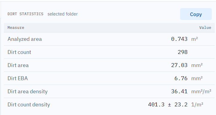 The dirt statistics of a folder: analyzed area 0.743 m², 298 specks, dirt area 27.03 mm², dirt EBA 6.76 mm², dirt area density 36.41 mm²/m² and dirt count density 401.3 ± 23.2 per m².