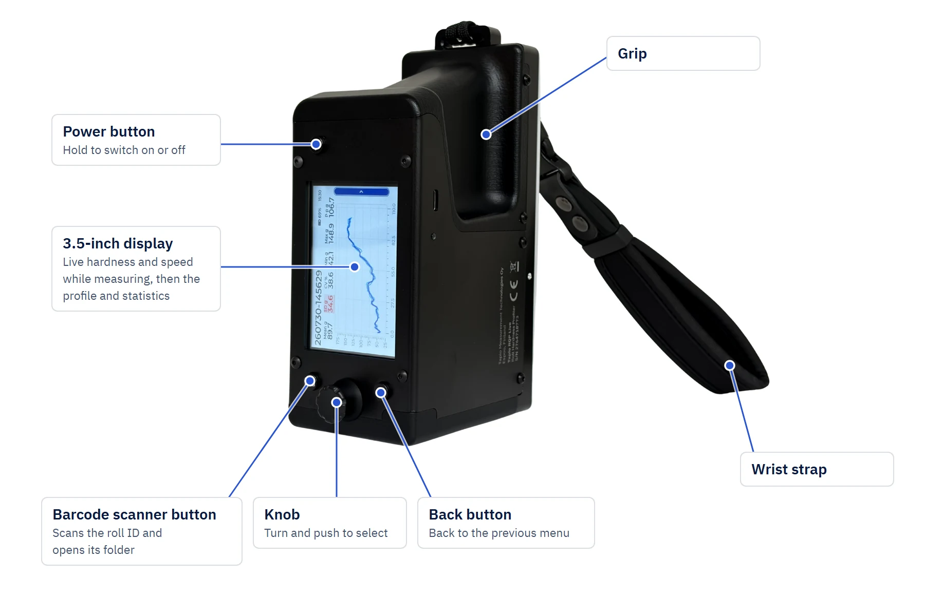 Tapio RQP Live with its display, power button, barcode scanner button, knob, back button, grip and wrist strap labeled.