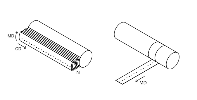 Diagram showing how Tapio MD and CD samples are cut from a paper roll—cross-directional strips on the left, machine-direction strip on the right.