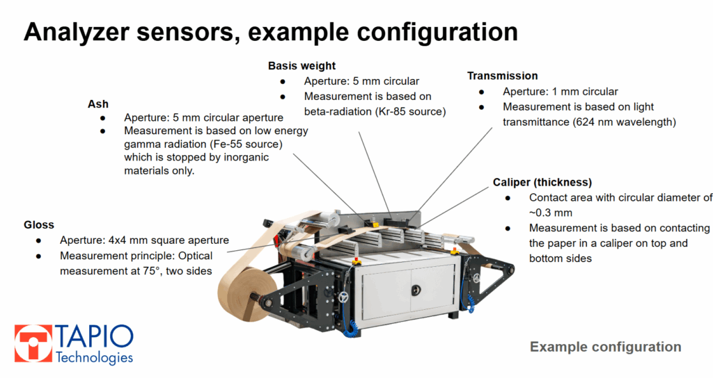 Tapio laboratory analyzer with labeled sensors for caliper, basis weight, transmission, ash, and gloss measurements.