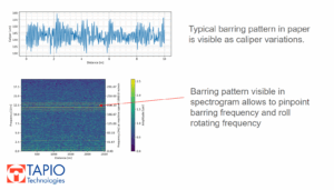 Machine-direction caliper measurement showing periodic thickness variations and a spectrogram highlighting a stable barring frequency over distance.