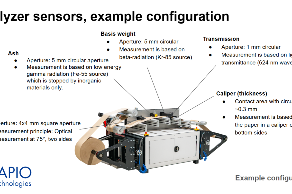 Tapio laboratory analyzer with labeled sensors for caliper, basis weight, transmission, ash, and gloss measurements.